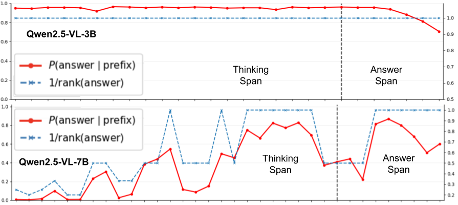 Attention-guided fine-tuning improves CoT reasoning